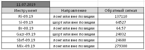 По мотивам Александра Резвякова. #33.