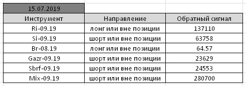 По мотивам Александра Резвякова. #35.