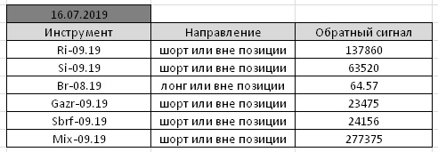 По мотивам Александра Резвякова. #36.