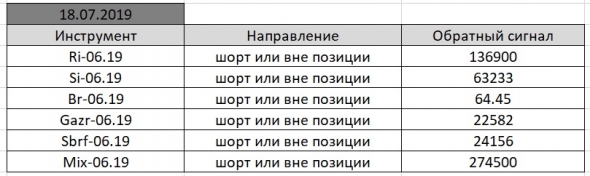 По мотивам Александра Резвякова. #38.