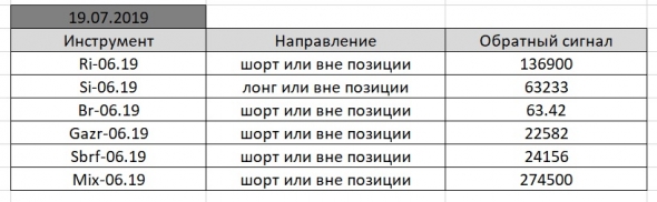 По мотивам Александра Резвякова. #39.