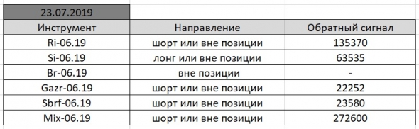 По мотивам Александра Резвякова. #41.