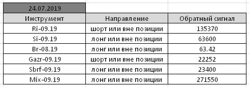 По мотивам Александра Резвякова. #42.