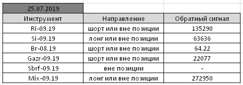 По мотивам Александра Резвякова. #43.