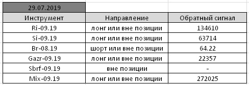 По мотивам Александра Резвякова. #44.