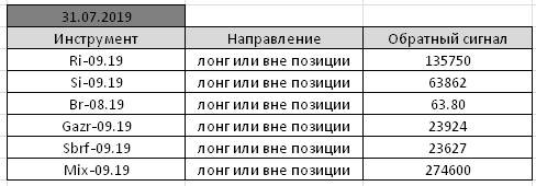 По мотивам Александра Резвякова. #46.