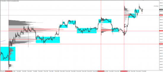 Обзор рынков 27.01.2014 (EUR/USD, GBP/USD, USD/JPY, XAU/USD, XAG/USD, WTI)