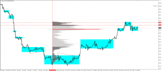 Обзор рынков 27.01.2014 (EUR/USD, GBP/USD, USD/JPY, XAU/USD, XAG/USD, WTI)