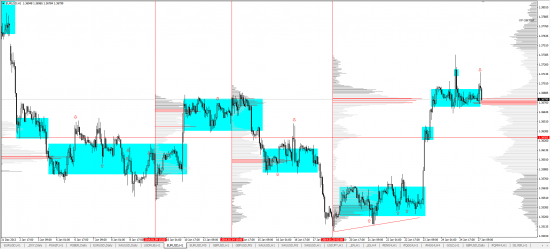 Обзор рынков 27.01.2014 (EUR/USD, GBP/USD, USD/JPY, XAU/USD, XAG/USD, WTI)