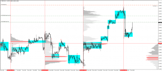 Обзор рынков 27.01.2014 (EUR/USD, GBP/USD, USD/JPY, XAU/USD, XAG/USD, WTI)