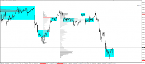 Обзор рынков 27.01.2014 (EUR/USD, GBP/USD, USD/JPY, XAU/USD, XAG/USD, WTI)