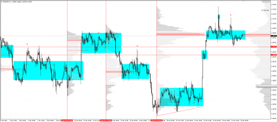 Обзор рынков 28.01.2014 (EUR/USD, GBP/USD, USD/JPY, XAU/USD, XAG/USD, WTI)