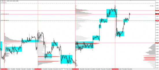 Обзор рынков 28.01.2014 (EUR/USD, GBP/USD, USD/JPY, XAU/USD, XAG/USD, WTI)