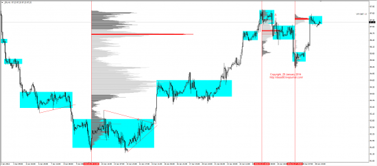 Обзор рынков 29.01.2014 (EUR/USD, GBP/USD, USD/JPY, XAU/USD, XAG/USD, WTI, S&P500)