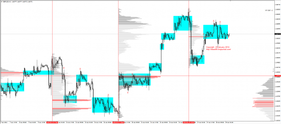 Обзор рынков 29.01.2014 (EUR/USD, GBP/USD, USD/JPY, XAU/USD, XAG/USD, WTI, S&P500)