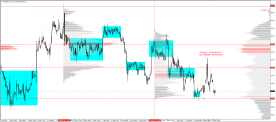 Обзор рынков 30.01.2014 (EUR/USD, GBP/USD, USD/JPY, XAU/USD, XAG/USD, WTI, S&P500)