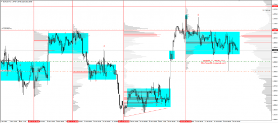 Обзор рынков 30.01.2014 (EUR/USD, GBP/USD, USD/JPY, XAU/USD, XAG/USD, WTI, S&P500)