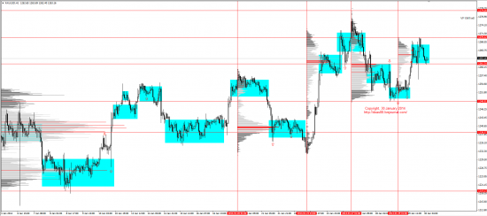 Обзор рынков 30.01.2014 (EUR/USD, GBP/USD, USD/JPY, XAU/USD, XAG/USD, WTI, S&P500)