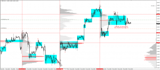 Обзор рынков 30.01.2014 (EUR/USD, GBP/USD, USD/JPY, XAU/USD, XAG/USD, WTI, S&P500)