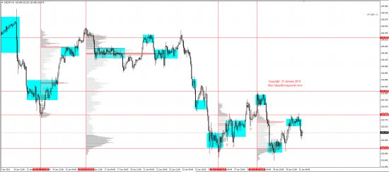 Обзор рынков 31.01.2014 (EUR/USD, GBP/USD, USD/JPY, XAU/USD, XAG/USD, WTI, S&P500)