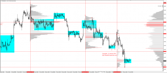 Обзор рынков 31.01.2014 (EUR/USD, GBP/USD, USD/JPY, XAU/USD, XAG/USD, WTI, S&P500)