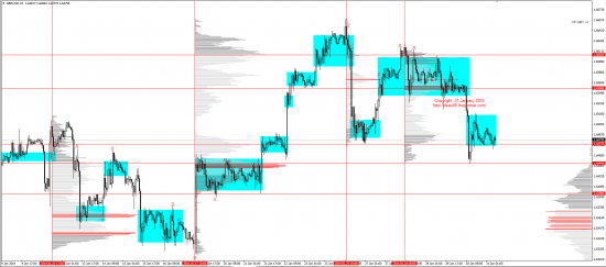 Обзор рынков 31.01.2014 (EUR/USD, GBP/USD, USD/JPY, XAU/USD, XAG/USD, WTI, S&P500)