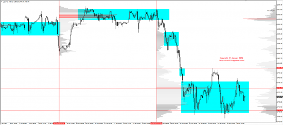 Обзор рынков 31.01.2014 (EUR/USD, GBP/USD, USD/JPY, XAU/USD, XAG/USD, WTI, S&P500)