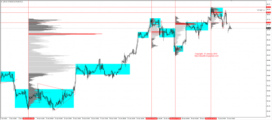 Обзор рынков 03.02.2014 (EUR/USD, GBP/USD, USD/JPY, XAU/USD, XAG/USD, WTI, S&P500)