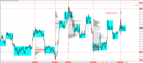 Обзор рынков 06.02.2014 (EUR/USD,GBP/USD,USD/JPY,XAU/USD,XAG/USD,WTI,S&P500,USD/RUB,USD/CAD,AUD/USD)