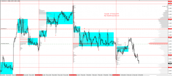 Обзор рынков 12.02.2014 (EUR/USD,GBP/USD,USD/JPY,XAU/USD,XAG/USD,WTI,S&P500,USD/RUB,USD/CAD,AUD/USD)