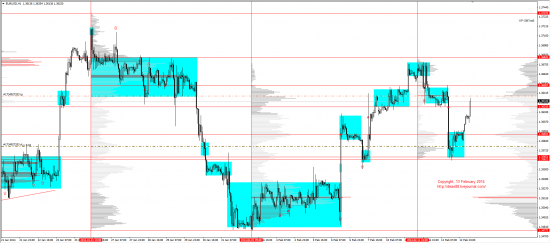 Обзор рынков 13.02.2014(EUR,GBP,AUD,CAD,CHF,JPY,RUB,WTI,XAU,XAG,S&P500,NASDAQ)