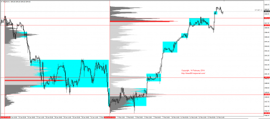 Обзор рынков 14.02.2014(EUR,GBP,AUD,CAD,CHF,JPY,RUB,WTI,XAU,XAG,S&P500,NASDAQ)