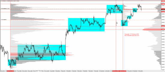 Обзор рынков 17.02.2014(EUR,GBP,AUD,CAD,CHF,JPY,RUB,WTI,XAU,XAG,S&P500,NASDAQ)