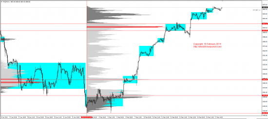 Обзор рынков 18.02.2014(EUR,GBP,AUD,CAD,CHF,JPY,RUB,WTI,XAU,XAG,S&P500,NASDAQ)