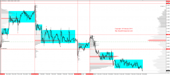 Обзор рынков 19.02.2014(EUR,GBP,AUD,CAD,CHF,JPY,RUB,WTI,XAU,XAG,S&P500,NASDAQ)