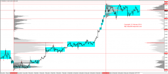 Обзор рынков 21.02.2014(EUR,GBP,AUD,CAD,CHF,JPY,RUB,WTI,XAU,XAG,S&P500,NASDAQ)