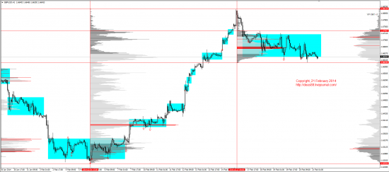 Обзор рынков 21.02.2014(EUR,GBP,AUD,CAD,CHF,JPY,RUB,WTI,XAU,XAG,S&P500,NASDAQ)