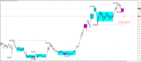 Среднесрочный обзор. Mid-term review. (EUR,GBP,AUD,CAD,CHF,JPY,RUB,WTI,XAU,XAG,S&P500,NASDAQ)