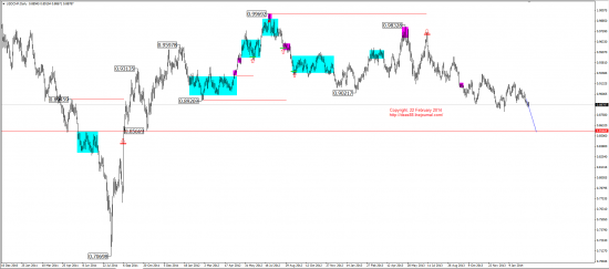 Среднесрочный обзор. Mid-term review. (EUR,GBP,AUD,CAD,CHF,JPY,RUB,WTI,XAU,XAG,S&P500,NASDAQ)