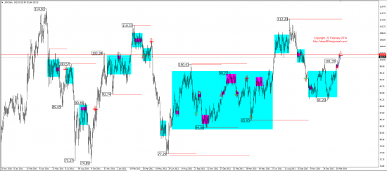 Среднесрочный обзор. Mid-term review. (EUR,GBP,AUD,CAD,CHF,JPY,RUB,WTI,XAU,XAG,S&P500,NASDAQ)