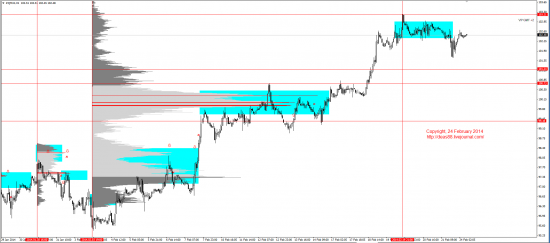 Обзор рынков 24.02.2014(EUR,GBP,AUD,CAD,CHF,JPY,RUB,WTI,XAU,XAG,S&P500,NASDAQ)