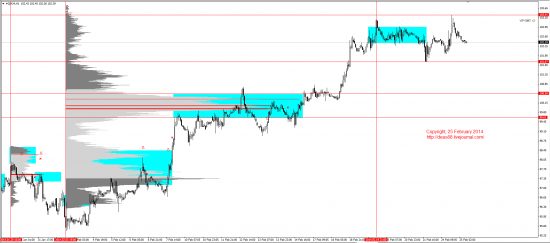 Обзор рынков 25.02.2014 (EUR,GBP,AUD,CAD,CHF,JPY,RUB,WTI,XAU,XAG,S&P500,NASDAQ)