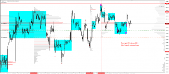 Обзор рынков 27.02.2014 (EUR,GBP,AUD,CAD,CHF,JPY,RUB,WTI,XAU,XAG,S&P500,NASDAQ)