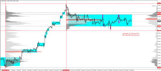 Обзор рынков 27.02.2014 (EUR,GBP,AUD,CAD,CHF,JPY,RUB,WTI,XAU,XAG,S&P500,NASDAQ)