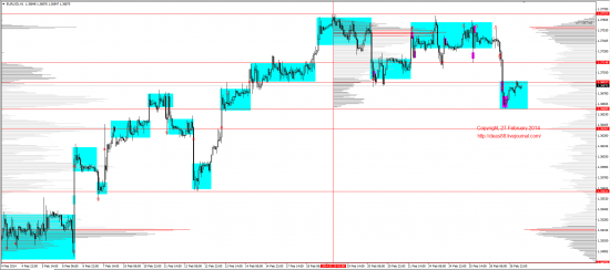 Обзор рынков 27.02.2014 (EUR,GBP,AUD,CAD,CHF,JPY,RUB,WTI,XAU,XAG,S&P500,NASDAQ)