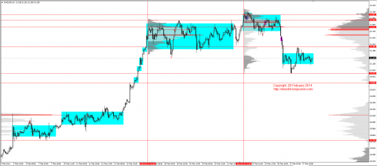 Обзор рынков 28.02.2014 (EUR,GBP,AUD,CAD,CHF,JPY,RUB,WTI,XAU,XAG,S&P500,NASDAQ)