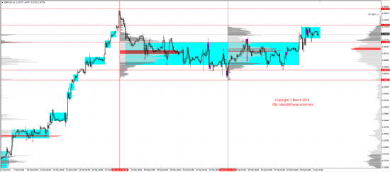 Обзор рынков 03.03.2014 (EUR,GBP,AUD,CAD,CHF,JPY,RUB,WTI,XAU,XAG,S&P500,NASDAQ)