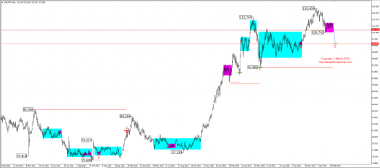 Среднесрочный обзор. Mid-term review. (EUR,GBP,AUD,CAD,CHF,JPY,RUB,WTI,XAU,XAG,S&P500,NASDAQ)