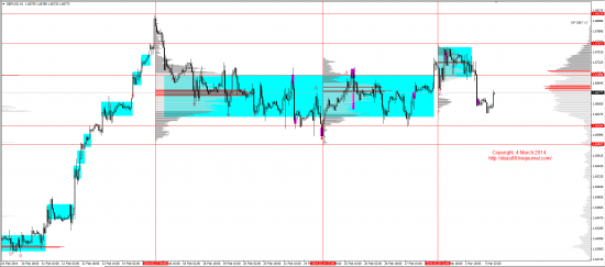 Обзор рынков 04.03.2014 (EUR,GBP,AUD,CAD,CHF,JPY,RUB,WTI,XAU,XAG,S&P500,NASDAQ)