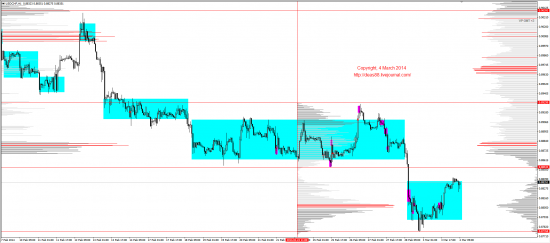 Обзор рынков 04.03.2014 (EUR,GBP,AUD,CAD,CHF,JPY,RUB,WTI,XAU,XAG,S&P500,NASDAQ)